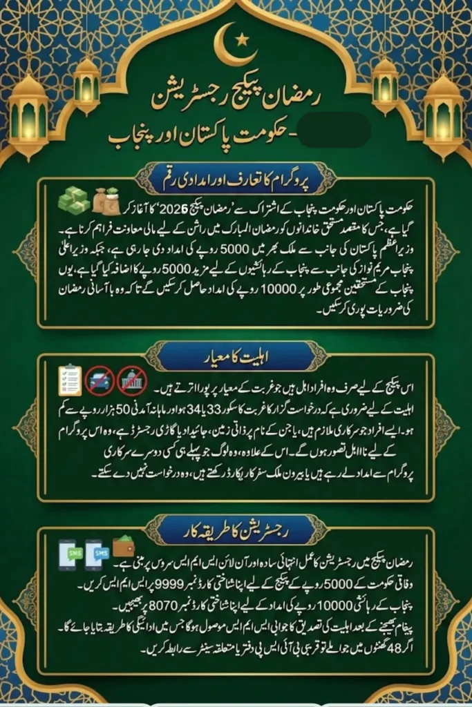 Ramzan Package Registration Know Details To Get 5000 & 10000