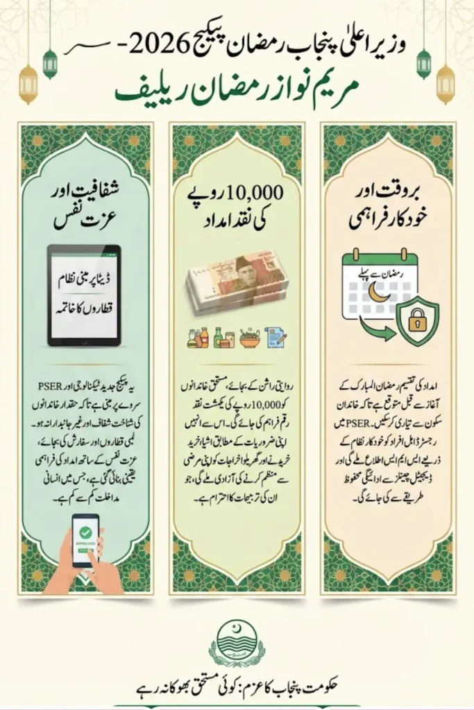 How to Check Maryam Nawaz 10000 Scheme Online Registration 9999 