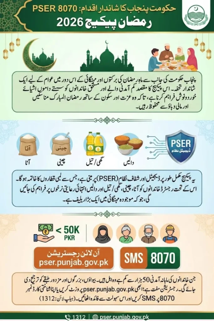 PSER 8070 Ramzan Package Registration 2026 Check Eligibility, Documents & Payment Distribution Details
