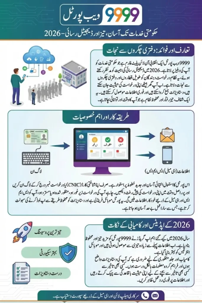 9999 Web Portal Online Check Application Submission Guidelines