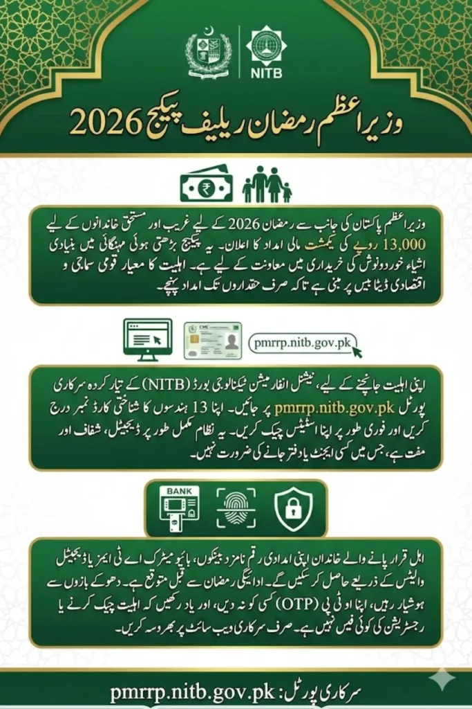 PMRRP NITB Gov Pk Check Online Check Prime Minister Ramzan Relief Package