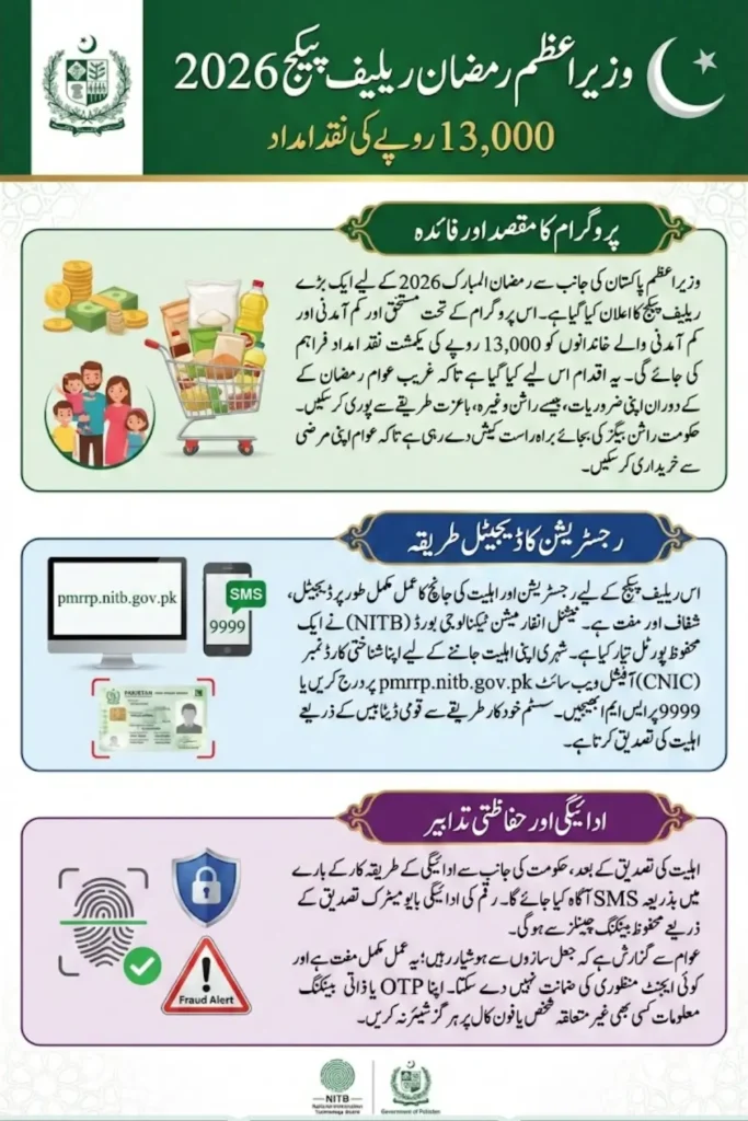 Ramzan Package Pmrrp Nitb Gov pk Check New 2026 Registration Step by Step