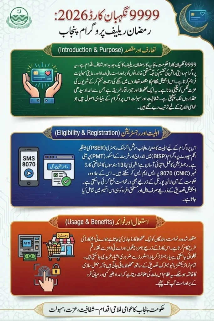 9999 Negahban Card Online Registration & Check Eligibility Criteria