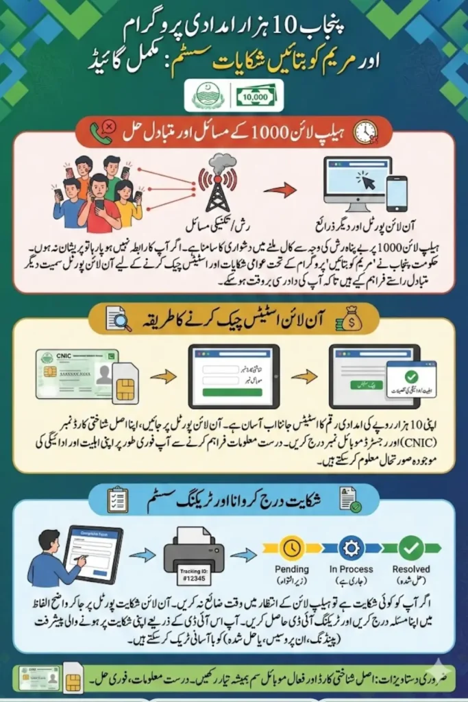 10 Hazar Check Karne Ka Tarika And for Any Problem, Contact the 1000 Helpline Number