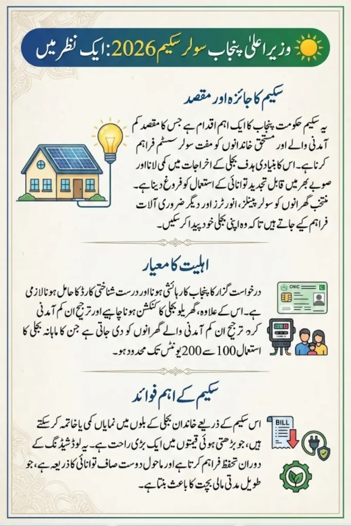 Free Solar Panel Scheme How to Apply Online Guide Step-by-Step