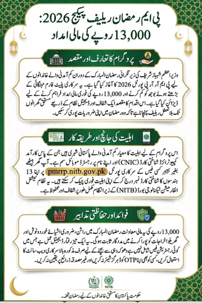 Pmrrp.nitb.gov.pk PMRRP Portal 2026 Check Shahbaz Sharif 13000 Hazar Payment