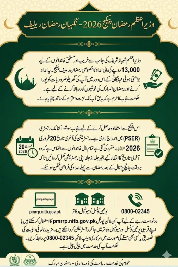 Wazir-E-Azam Ramzan Package Registration Through Pmrrp.nitb.gov.pk Portal 