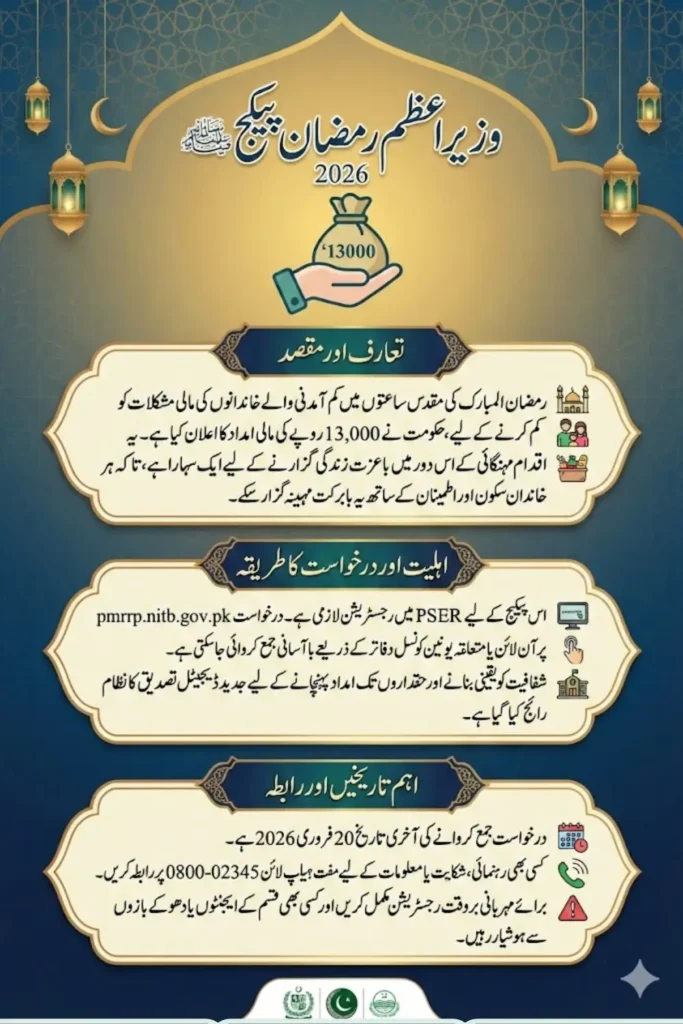 Wazir E Azam Ramzan Package Portal pmrrp.nitb.gov.pk 13000 Check Online