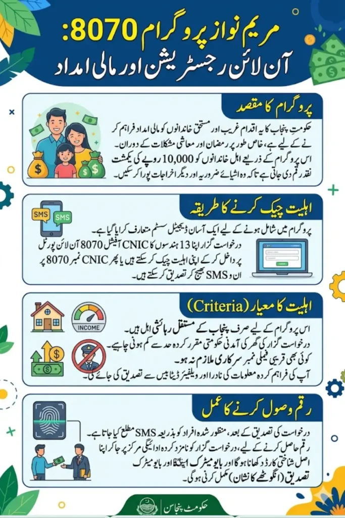 Maryam Nawaz Program Online Registration 8070 Check Helpline & Official Contact Details