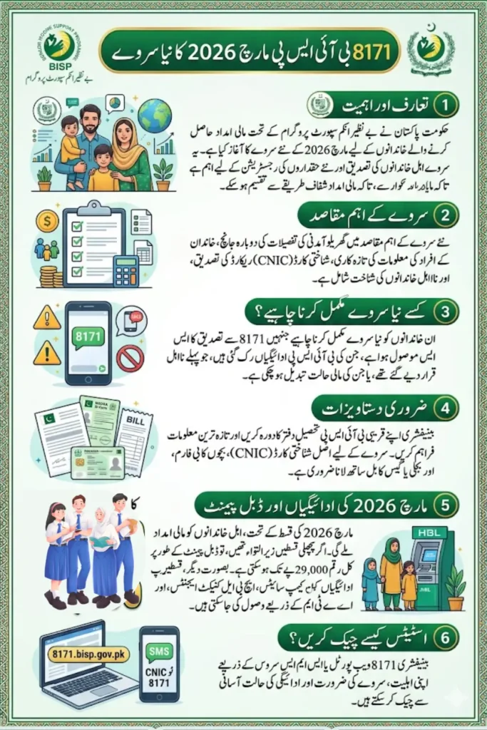 8171 BISP March 2026 New Survey For New Double Payment 29000/-