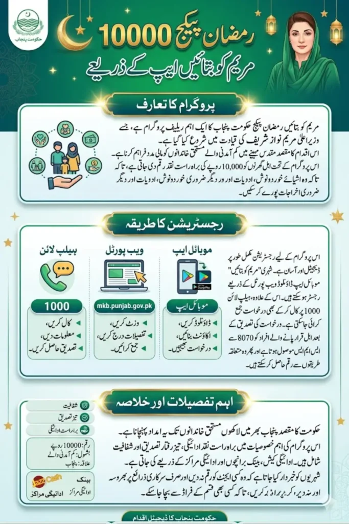 Ramzan Pakj 10000 Through Maryam ko Batain APP 