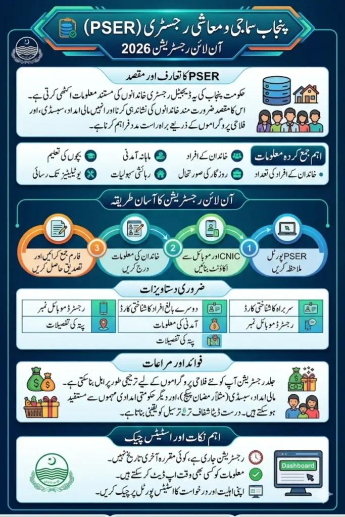 PSER Punjab Gov PK Online Registration Check Last Date For Registration