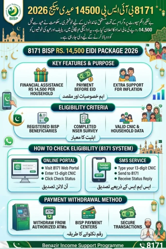 8171 BISP 14500 Eidi Package 2026 Check Payment Withdrawal  Method   