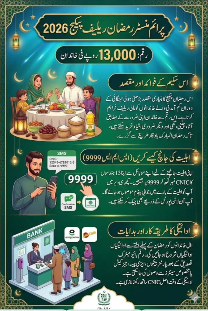 Prime Minister Ramzan Package 2026 Eligibility Check Online Via 9999 Web Portal 