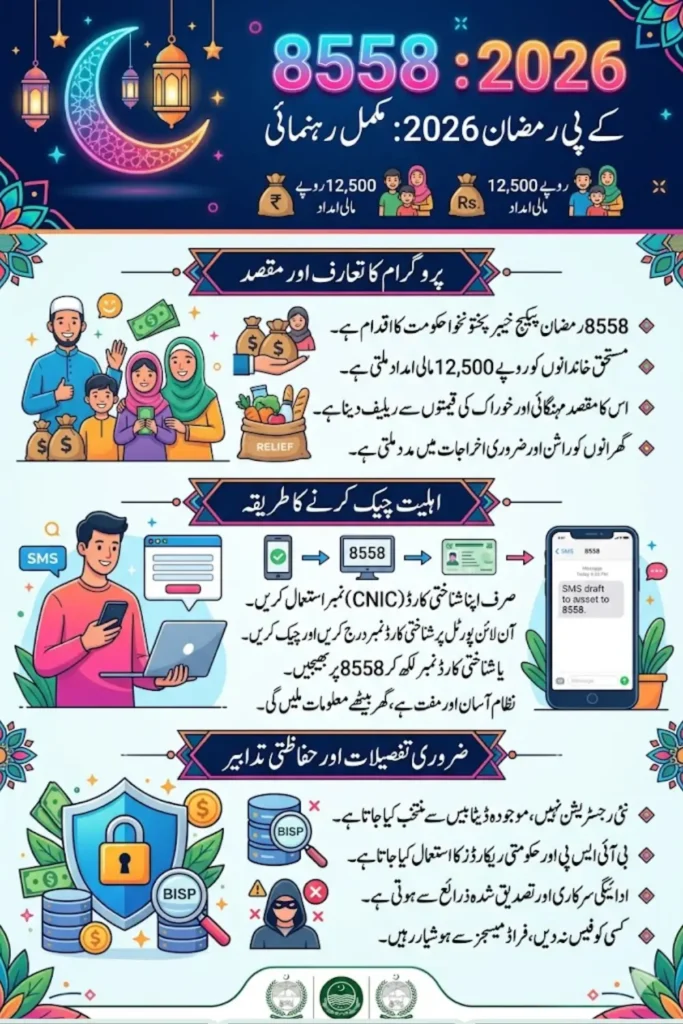 8558 Ramzan Package Check Online For Payment 12,500