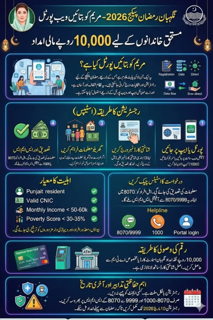 Maryam Ko Bataye Web Portal Online Registration Process (Step-by-Step Guide)