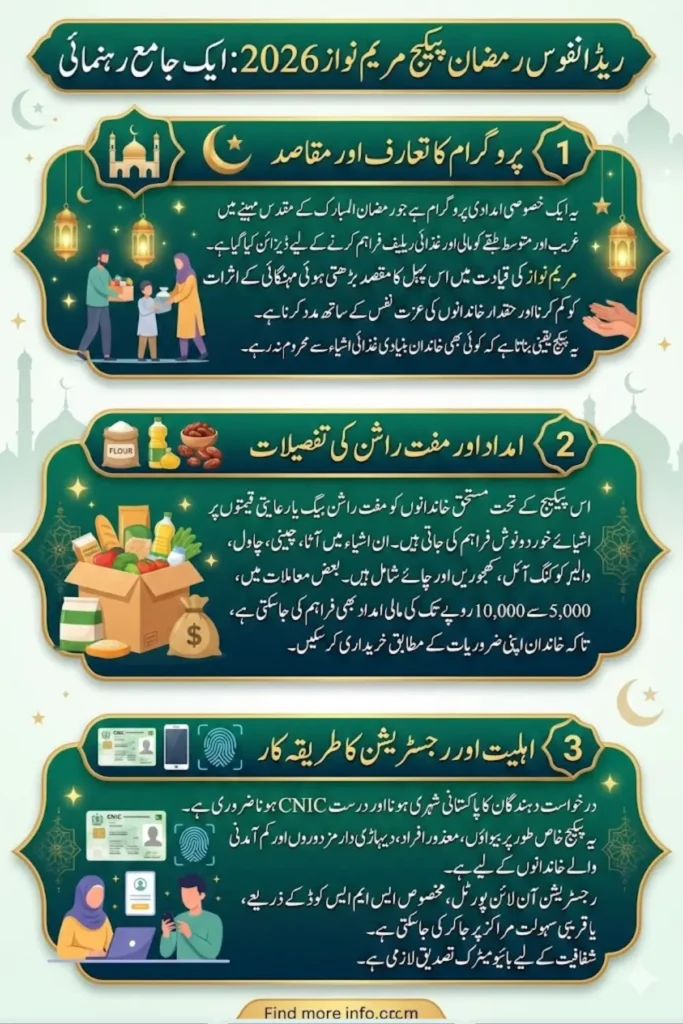 Readinfos Ramadan Package Maryam Nawaz 2026 Details Check
