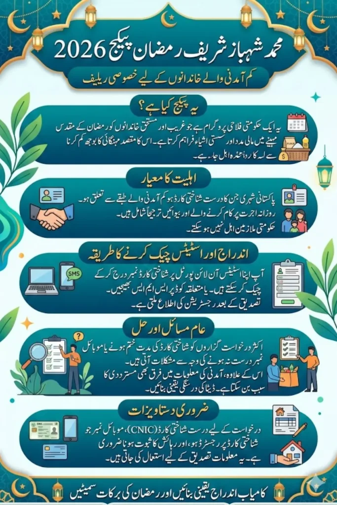 Mohammed Shahbaz Sharif Ramzan Package Check Common Registration Issues & Solutions