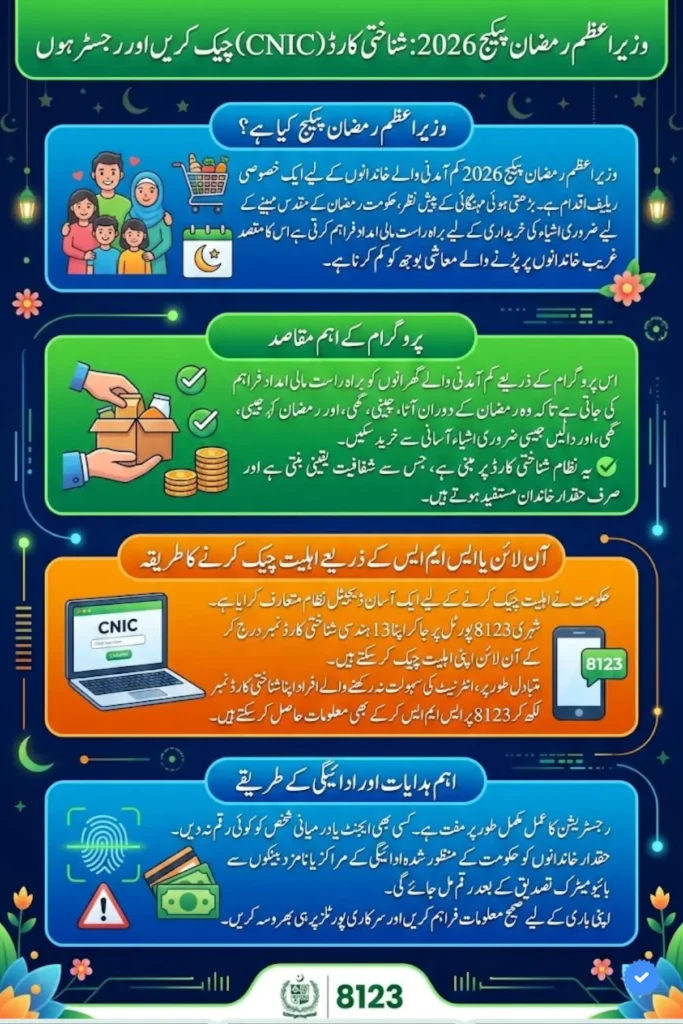 Prime Minister Ramzan Package 2026 Check CNIC Pakistan Online Via 8123 Portal Ehsas Ration 