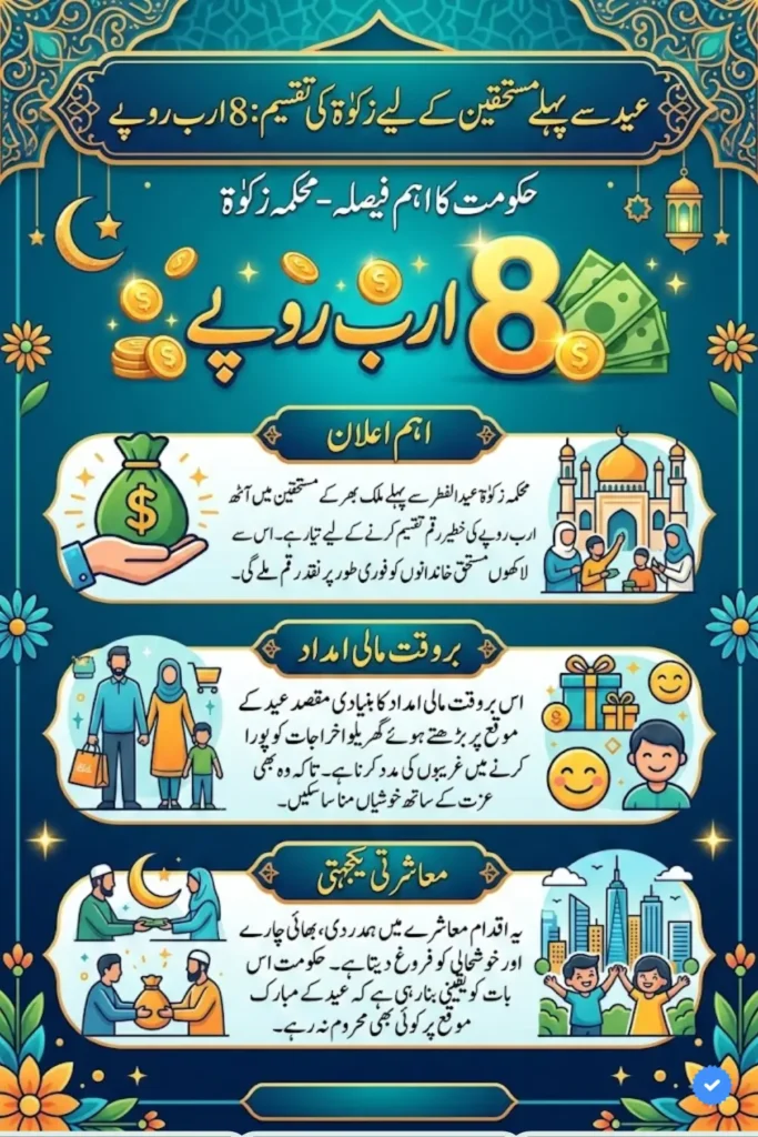 CM Maryam Approves Bewa Kafalat Card 2026 Check Full Details