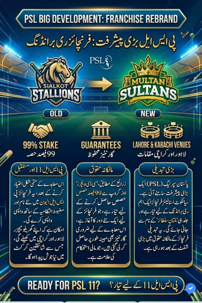 Sialkot Stallions Change Their Team Name to Multan Sultans in PSL