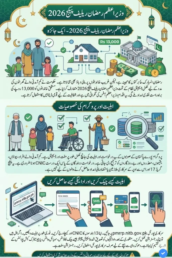 Rahmadani org Prime Minister RS13000 Ramadan Package 2026