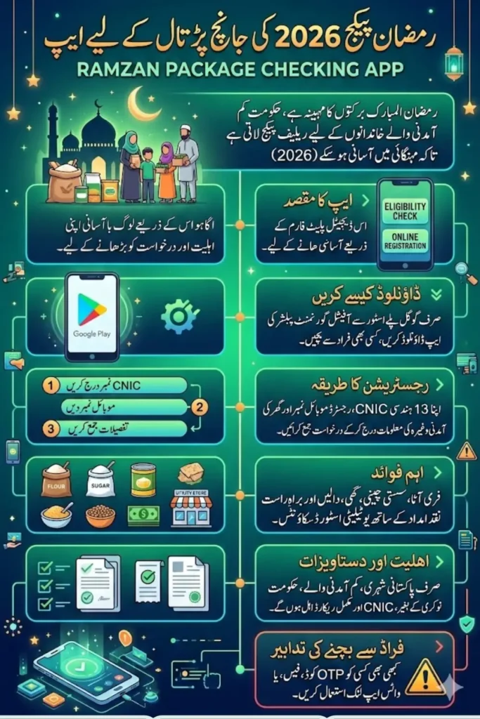Ramzan Package Check Karne Wali App ky Datails