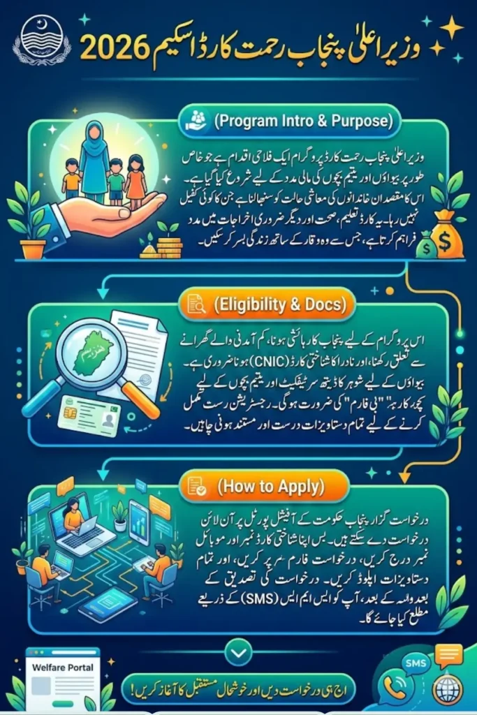 CM Rehmat Card Apply Online Check Complete Eligibility & Registration Guide