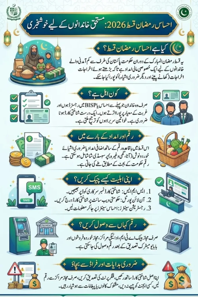 Ehsaas Ramazan Qist 2026 Who is Eligible For This Payment