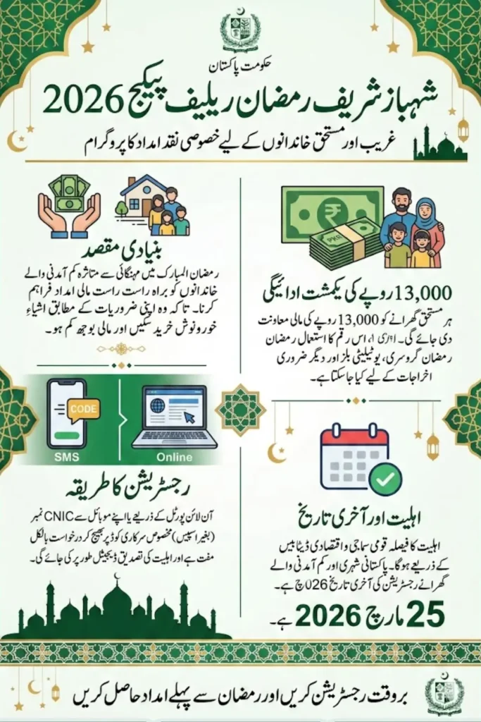 Shahbaz Shareef Ramzan Relief Package Check Last Date For 2026 Registration