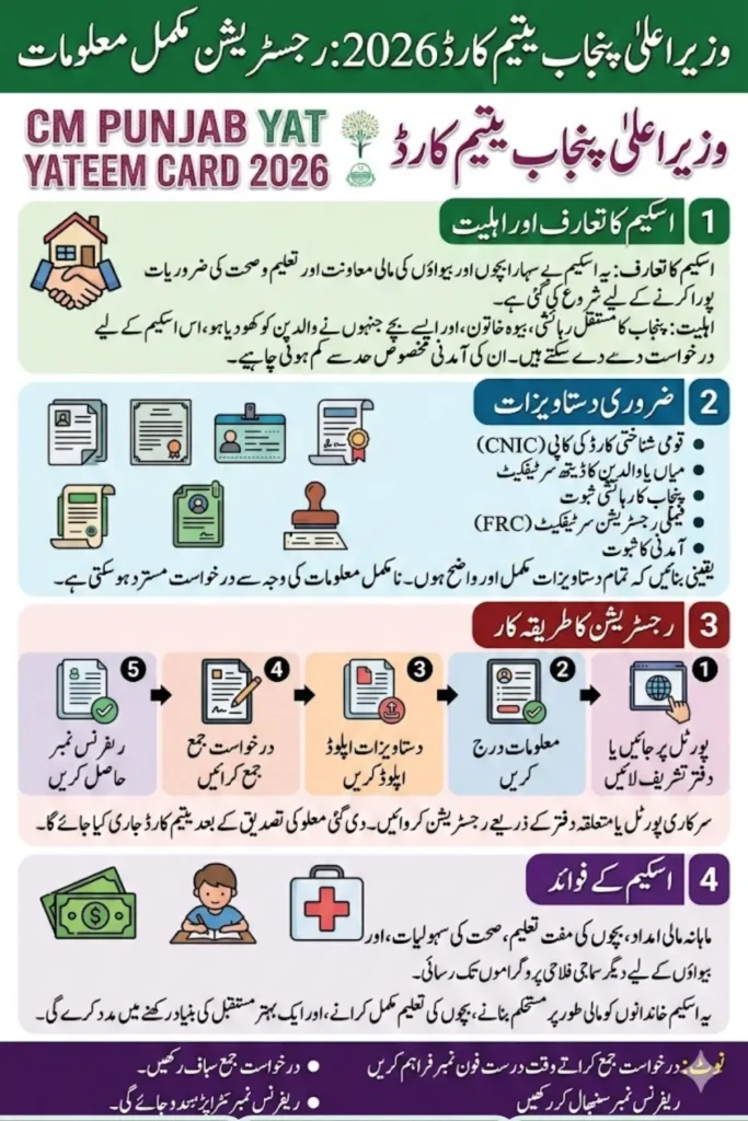 CM Punjab Lanuch Yateem Card 2026 Step-by-Step Registration Process