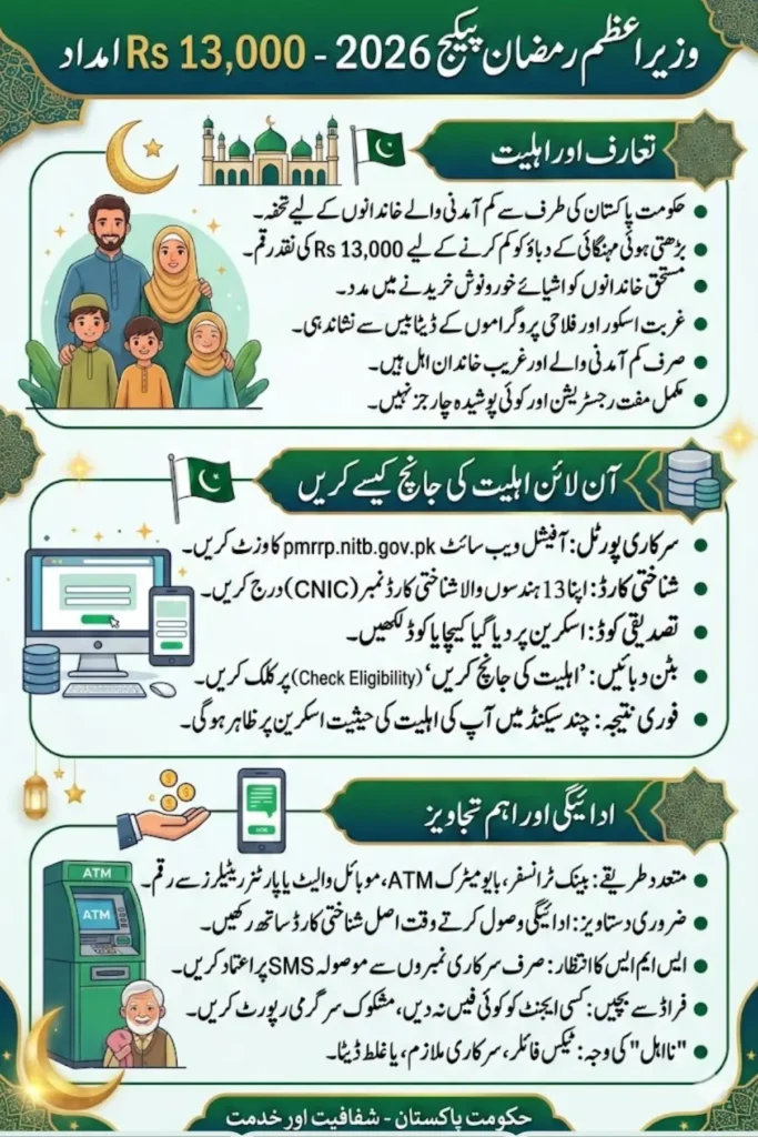 Prime Minister Ramzan Package 2026 13000 Payment Details Check Online