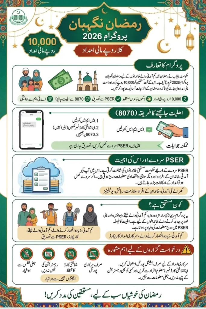 Ramzan Nigehban Check Eligibility Through 8070 & Check PSER Survy Details 