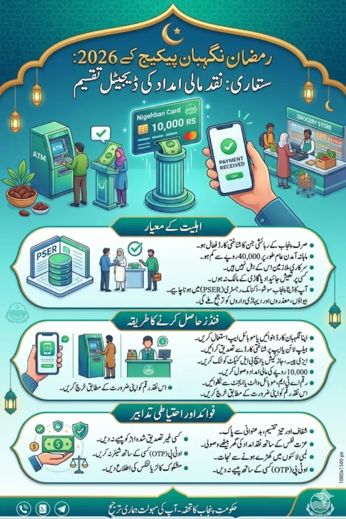 Nighaban Card Distribution Launch Check Common Problems and Their Solutions