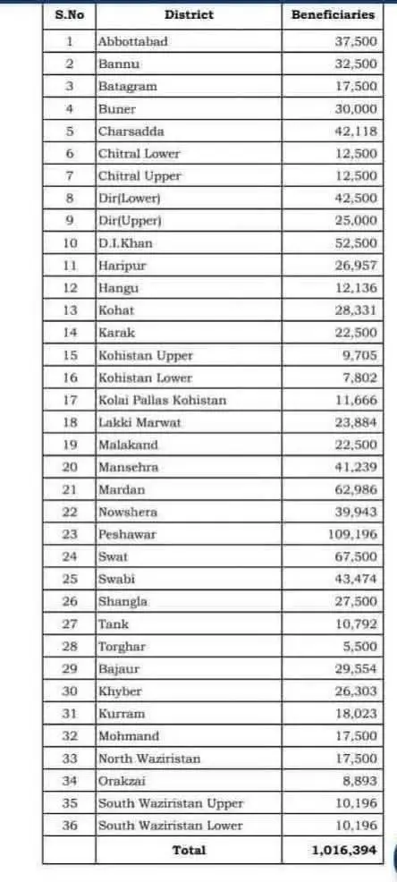 8558 Important Update Regarding the Provincial Government's Ramadan Package