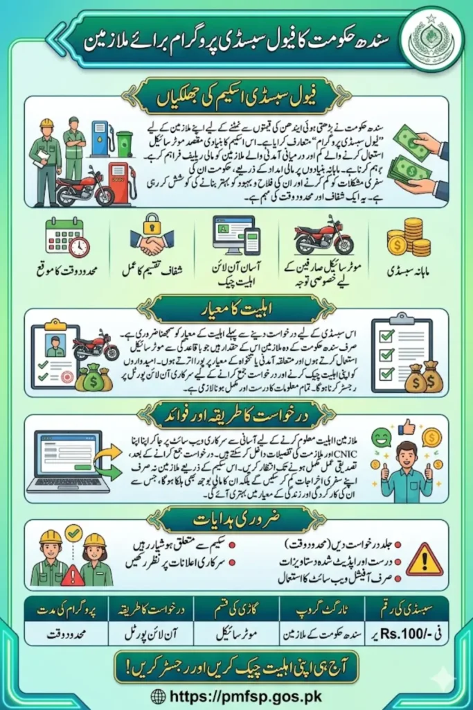 Sindh Government has Announced a Fuel Subsidy of 100/- Rupees