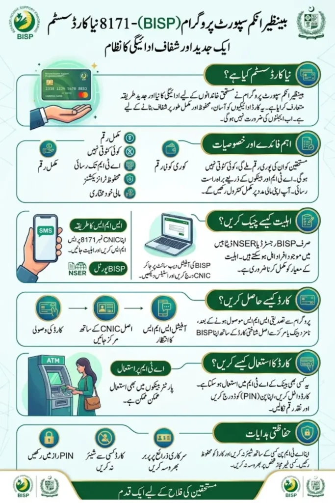 BISP 8171 New Card Launch & Check BISP New Payment Distribution Details 
