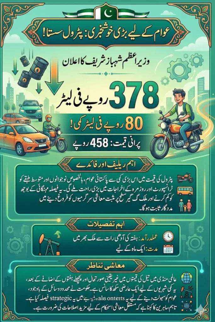 Petrol Price in Pakistan Today Wave of Happiness Among the Youth