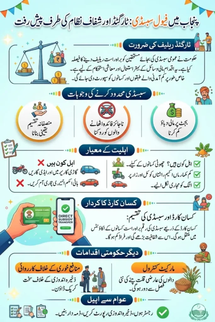 Not all Motorcycle Riders in Punjab are Eligible for Fuel Subsidy/ Who is Eligible? Find Out the Details