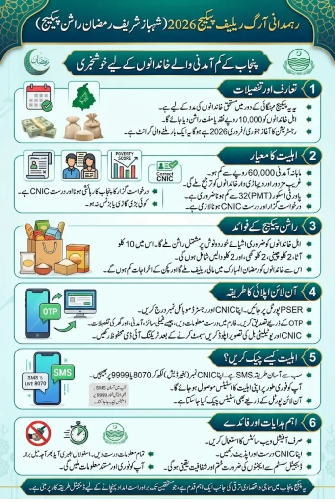 Rahmadani Org Ralief Pakage Check Online by CNIC Pakistan