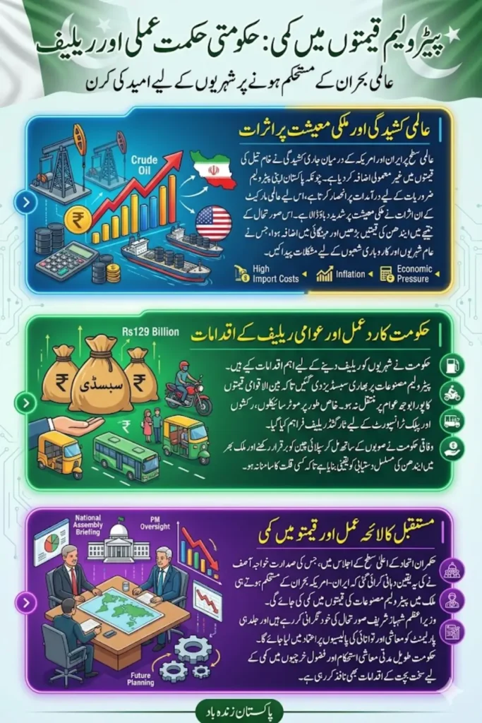 Breaking News: Petrol Prices to be Reduced Once Iran-US Crisis Normalises