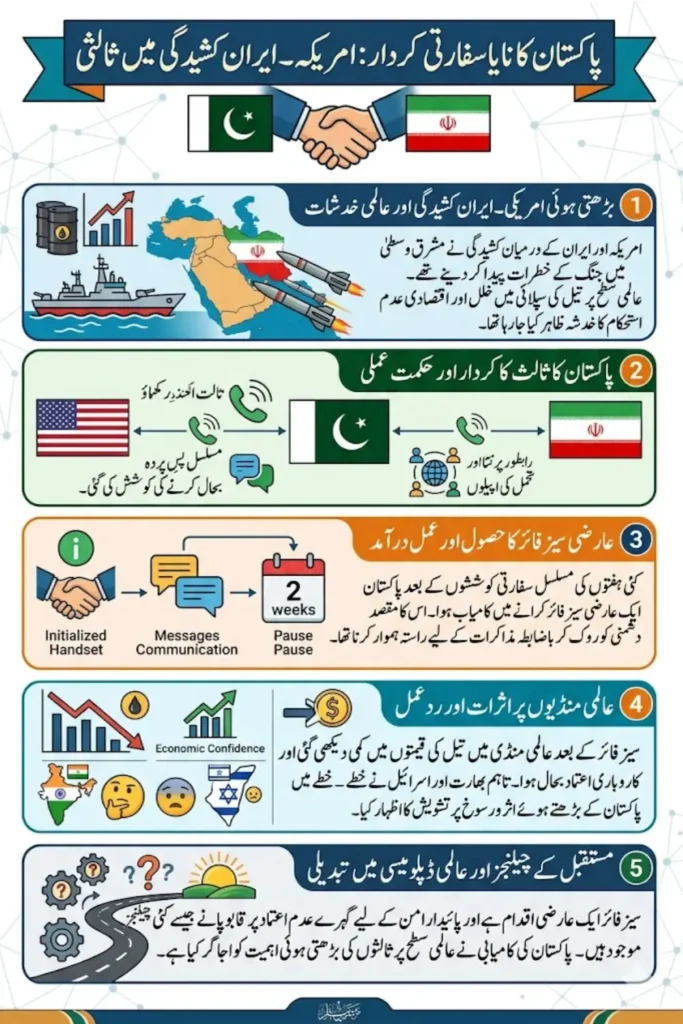 Breaking News: Pakistan Surprises India and Israel after Iran-US Ceasefire