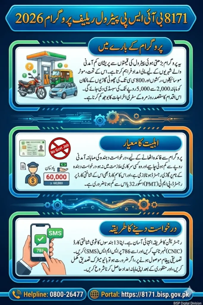 8171 BISP Petrol Relief Program 2026 Check Eligibility,Documents and Helpline Number 