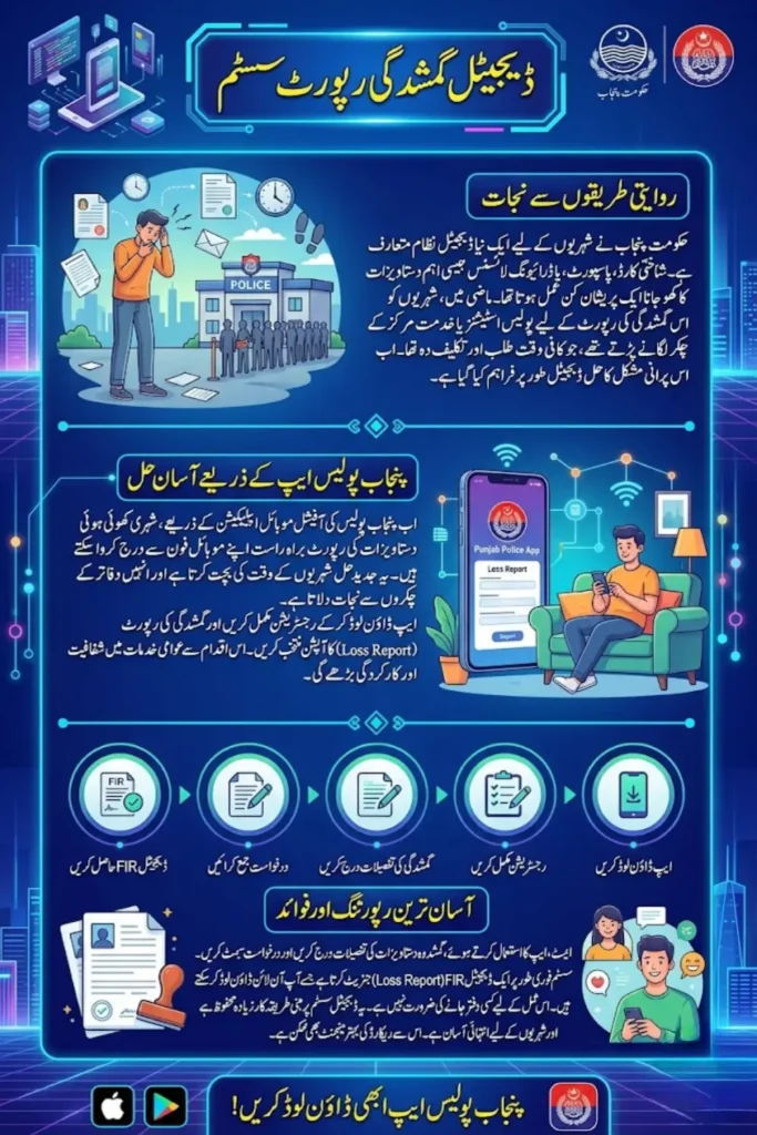 Punjab Police Introduces Major app Facility For Punjab Citizens in Case of Loss of Important Documents